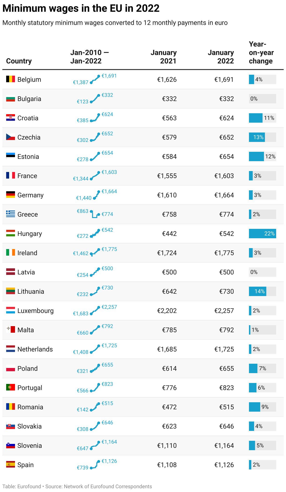 Malta’s minimum wage is stalling Voice of the Workers Weekly