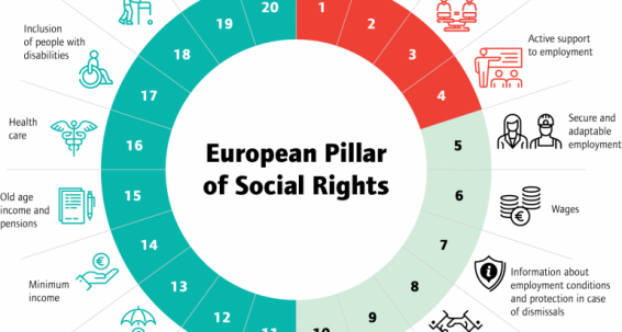 Delivering on the European Pillar of Social Rights – Five years on  